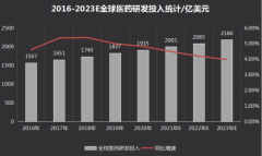 北京和众汇富：医药CXO企业靠什么增长？