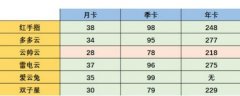 哪个云手机软件便宜好用花钱少  云手机软件有哪些品牌免费