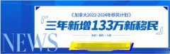 兆龙移民:加拿大移民计划公布,未来3年133万创新高
