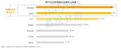 87.2％！百合佳缘品牌认知度领跑行业