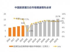 重组胶原蛋白行业标准发布，锦波生物人源化胶原蛋白成新趋势