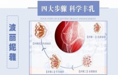 波丽妮雅丰胸产品真的安全有效吗，使用后真实评价