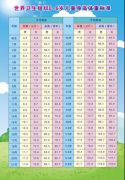 按疗程服用龙牡壮骨颗粒，轻松破解孩子不长个难题！