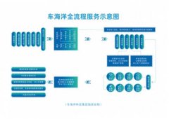 车海洋引领智能洗消全流程服务 助公共卫生建设升级