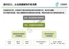私护赛道涌现黑马？十八宫凭实力出圈
