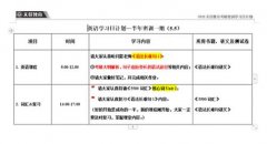 【天任考研】2023考研预科班学生的一天！