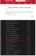 北京经信局公布专精特新企业名单，上品创新设计集团榜上有名