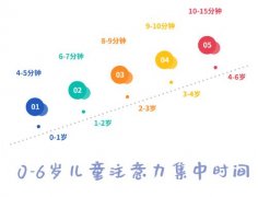 广东六一儿童医院：孩子注意力不集中？这五点表现你的孩子有吗？