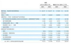 未来五年收入高，失业率低的行业除了参加网盾网络安全培训还有哪些?