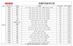 新疆煤炭多少钱一吨？2022年6月最新价格汇总！