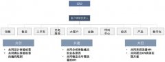 客户体验管理之传统车企篇，从量变走向质变是个技术活