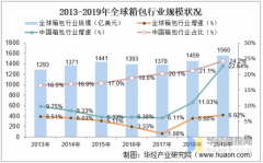 品优神女-坚持线上线下相融合发展模式，引领时尚箱包服饰行业新趋势