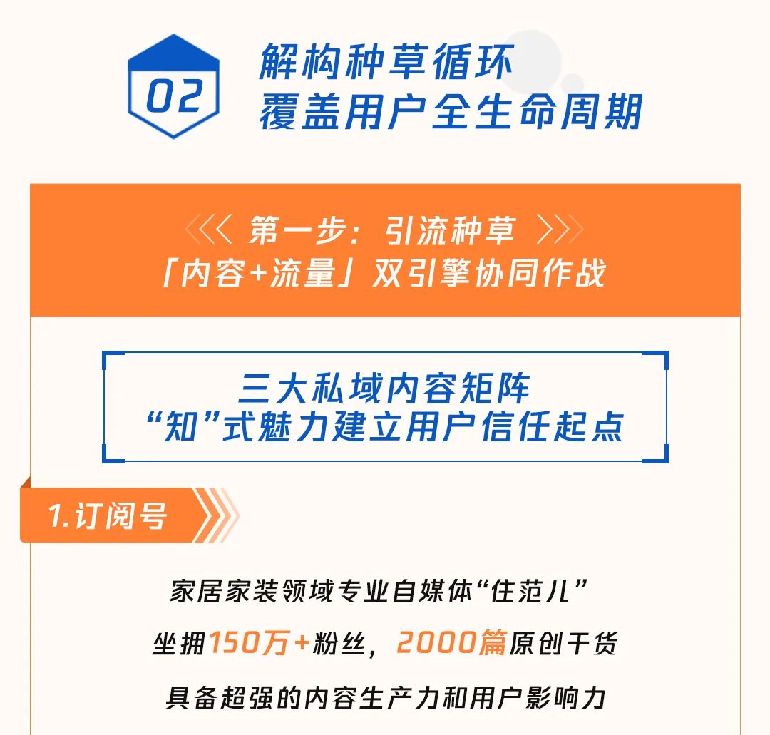 「住范儿」在微信生态修了一条“高速路”