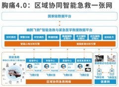 扁鹊飞救发布胸痛中心4.0