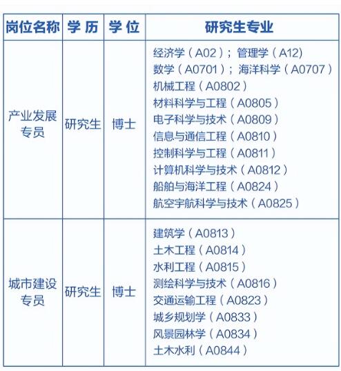 硬核宝安发布“英雄帖”，广邀天下俊杰湾区论剑