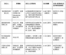 贝克•麦坚时为“中瑞通”机制下首批在瑞交所上市的四单全球存托凭证提供法律服务