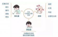 深度水解奶粉有营养吗？家有敏宝的你一定要知道这些