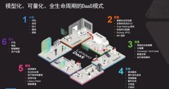 联想百应，让设备租赁服务进一步升级！