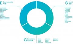 践行“ESG” 战略，梅思安（MSA）助力全球环境可持续发展