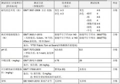 备受期待之下的暴汗服领导品牌HOTSUIT后秀是如何做到各项指标符合国际标准的