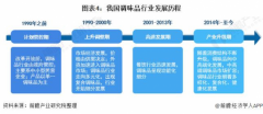 行业迈入升级阶段 海天味业如何带着海天酱油突出重围？