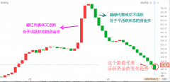 经传多赢股票指标：流动资金核心用法-资金推动论