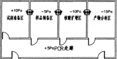 上海实验室改造工程：PCR测序实验室整体设计方案