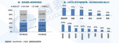 618林清轩业绩爆发，功效为王的美妆市场，实力比营销更重要