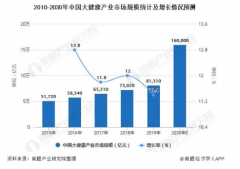 大健康经济崛起，马助理马桶空气净化器成创业热门项目！