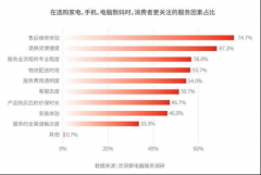 你真的会看吸尘器售后政策吗？这些细节不能忽视！