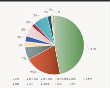 趋势｜从德国，到巴西，再到墨西哥，中国光伏企业掀起“600W+新风暴”