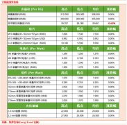 【上海九方云智能科技有限公司】：光伏产业链一周价格梳理