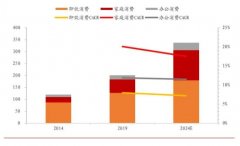 以科技加持赋能供应商，热惠订水将传统业务数字化