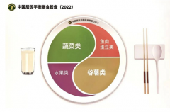 《中国居民膳食指南2022》发布，跟着新版膳食指南，“家好万好”带你喝对营养奶！