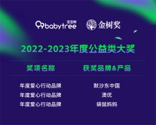 金树盛典精彩连连 2022-2023年度品牌大奖重磅揭晓