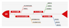 4R 教学理念：武汉新航道托福教学的成长密钥