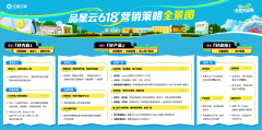 品牌必看！一文读透「品星云」618生意爆发秘籍