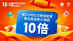 Shopee 12.12生日大促强势开局，首2小时近万跨境卖家售出商品数大涨超10倍